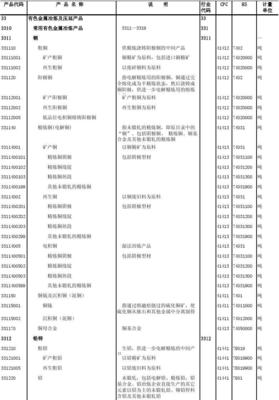 有色金屬冶煉及壓延產品分類目錄
