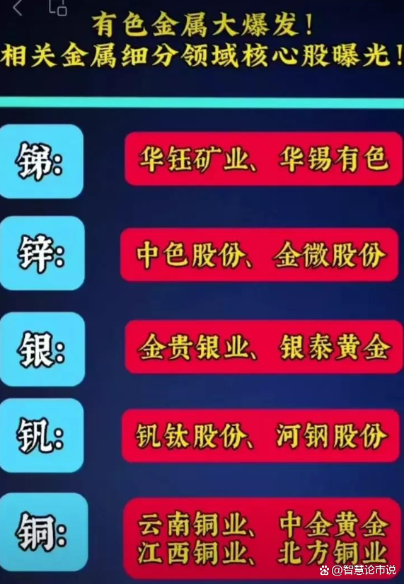 重磅!有色金屬概念再度爆發(fā),細(xì)分龍頭股名單出爐!